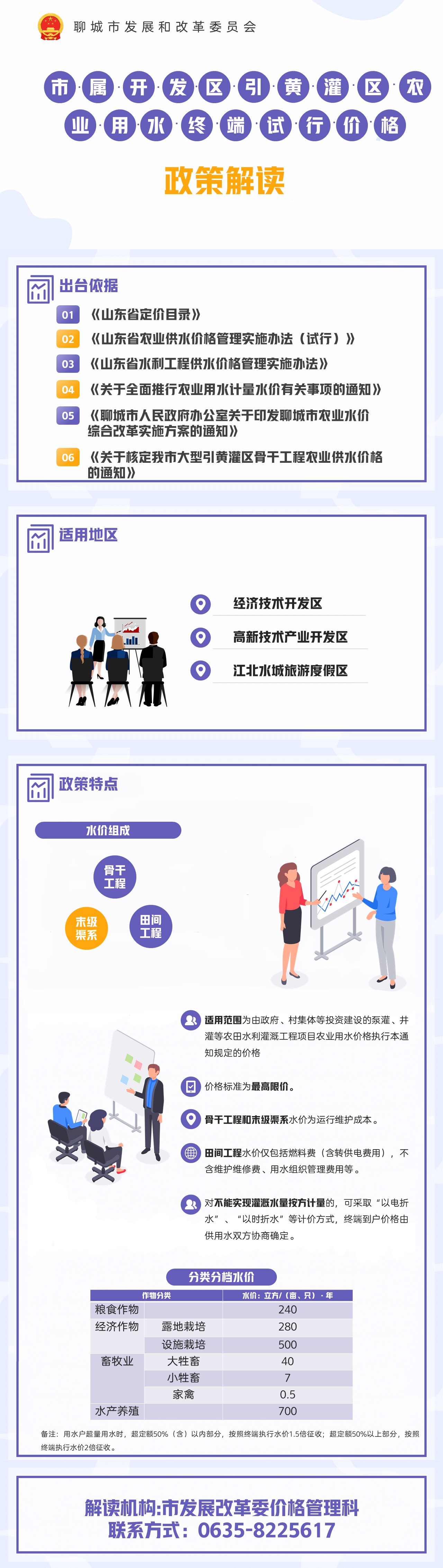 一图读懂《关于明确市属开发区引黄灌区农业用水终端试行价格的通知》.png
