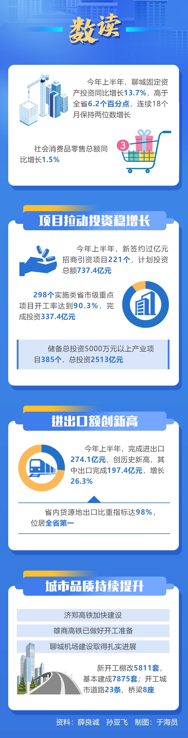 图文解读：聊城市“十大扩需求”2022年行动计划实施方案.png
